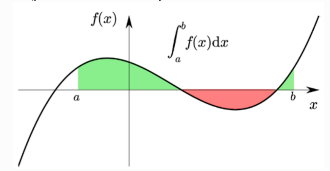 Python Scipy积分运算大全 Integrate模块 一重 二重及三重积分 Weixin 的博客 Csdn博客