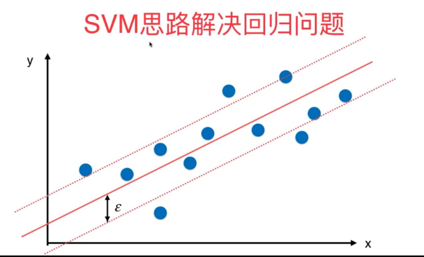 sklearn调用SVM算法第2张