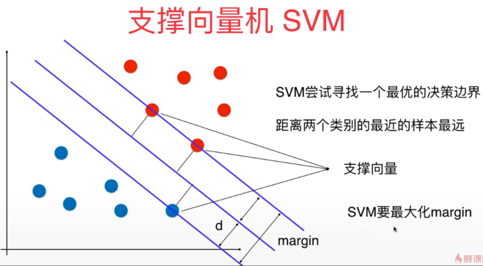 sklearn调用SVM算法第1张