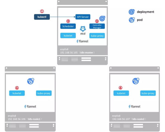 k8s架构第10张