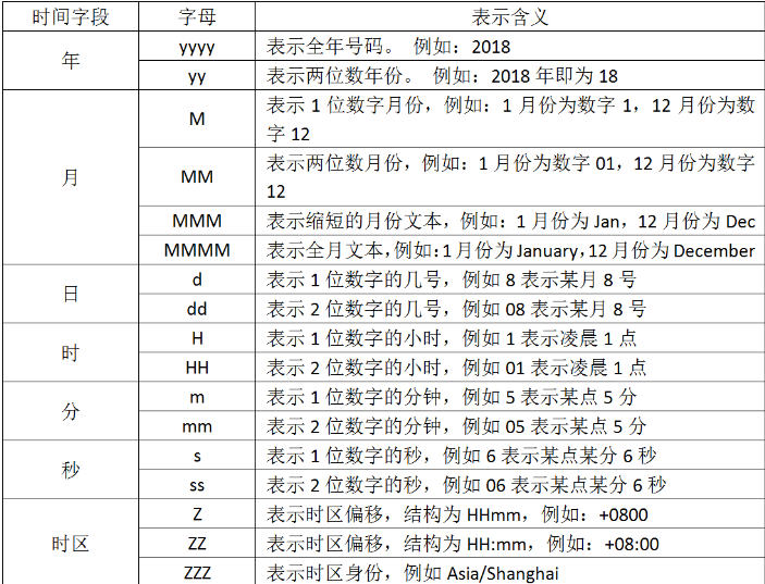 logstash過濾器插件filter介紹