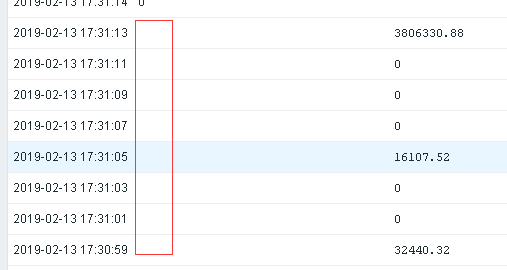 zabbix监控磁盘IO第14张