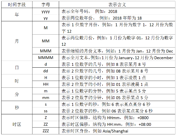 logstash关于date时间处理的几种方式总结