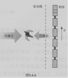 第九章第四节 流体压强与流速的关系第4张