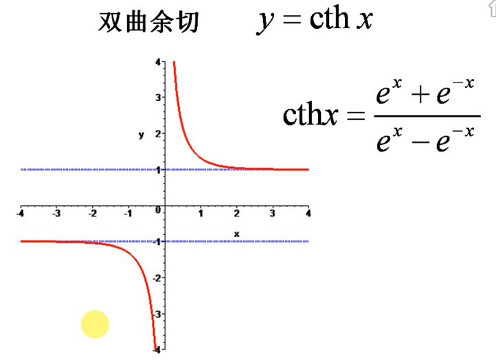 双曲余割函数图像图片