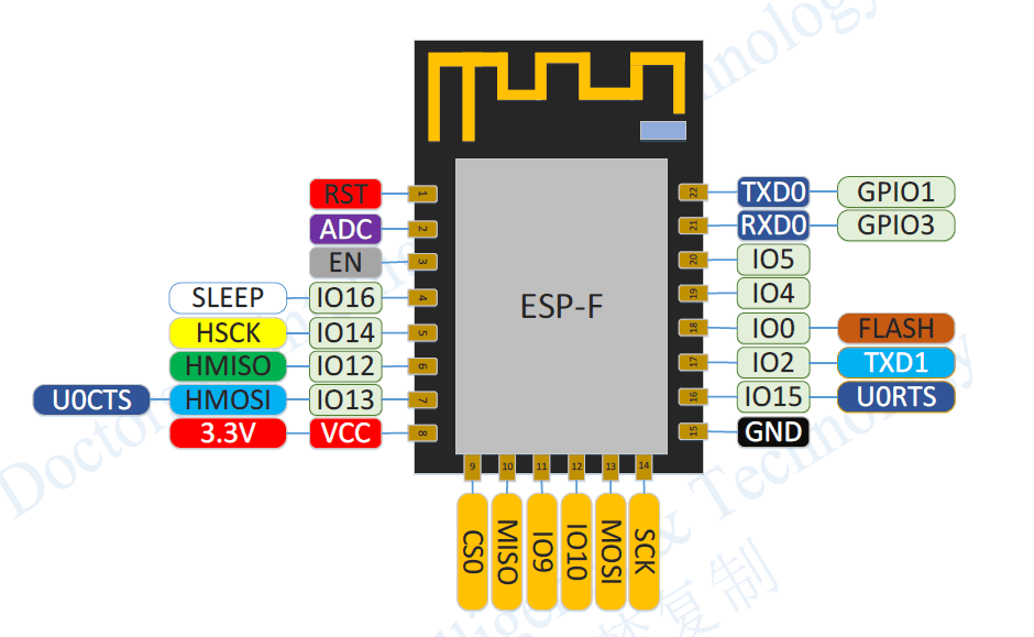 ESP8266-12F第2张