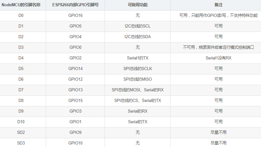 ESP8266-12F第4张