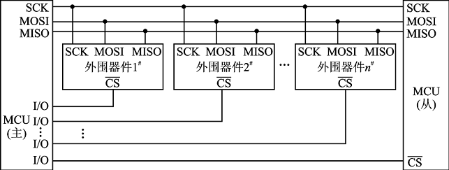 ESP8266 SPI通信第1张