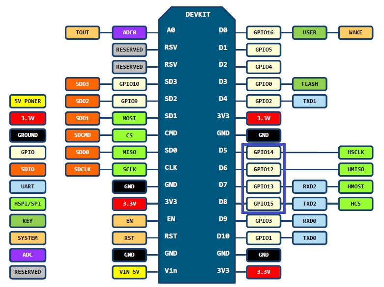 ESP8266 SPI通信第3张