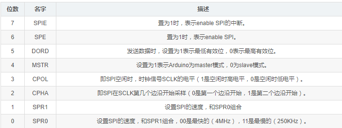 ESP8266 SPI通信第4张