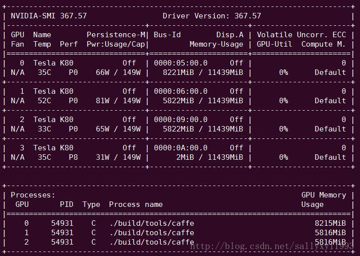 Linux查看GPU信息和使用情况 