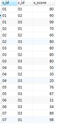 score 分数表: