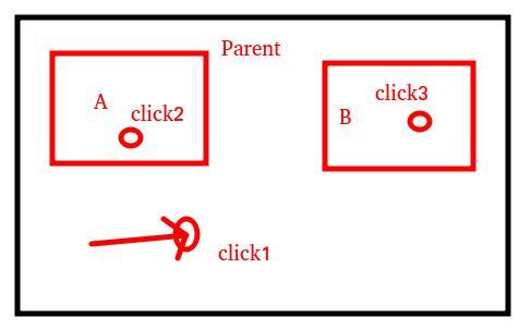 vue自定义指令clickoutside扩展--多个元素的并集作为inside