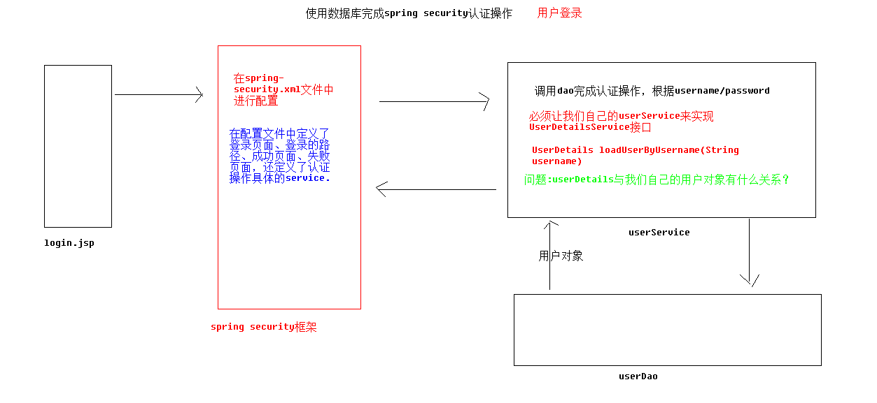 030 SSM综合练习06