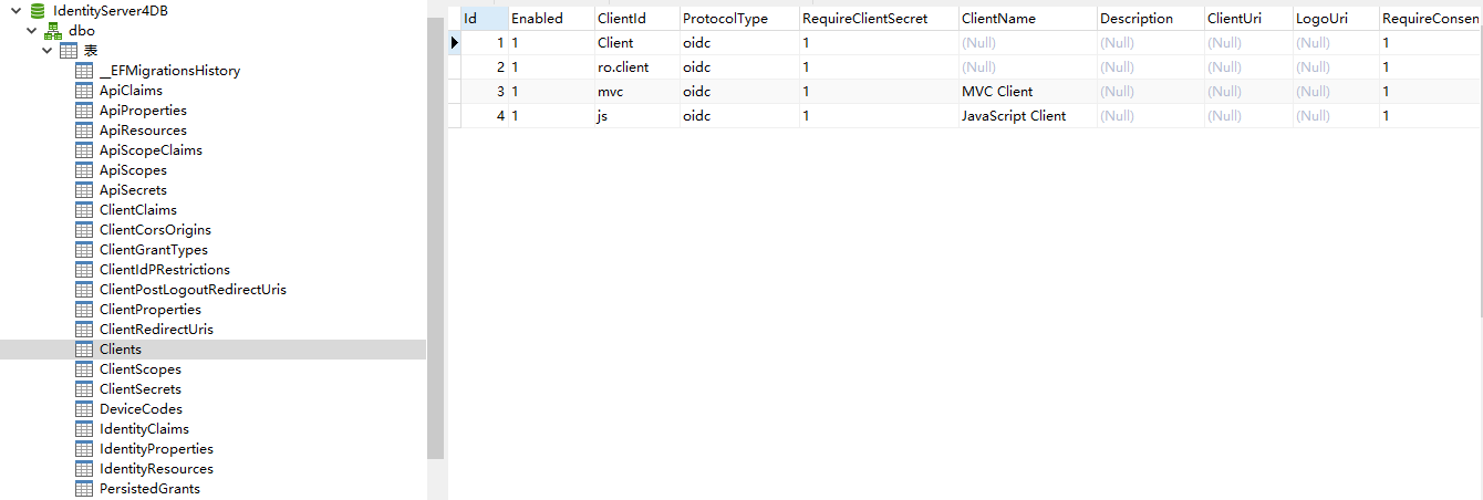 从Client应用场景介绍IdentityServer4（一）