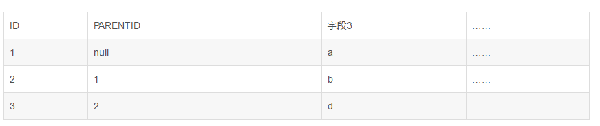 MySql/Oracle树形结构查询第1张