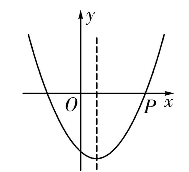 二元一次方程曲线图片