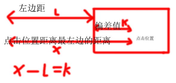 用JavaScript实现div的鼠标拖拽效果第1张