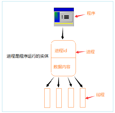 1-多线程与多进程第1张