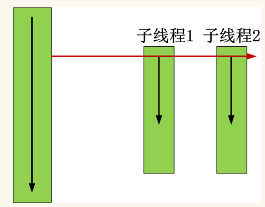 1-多线程与多进程第3张