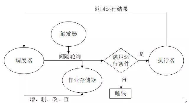 Apscheduler的使用 阿布 Alone 博客园