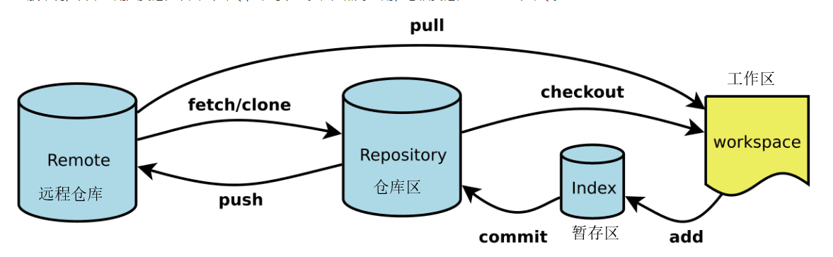 git set upstream consol