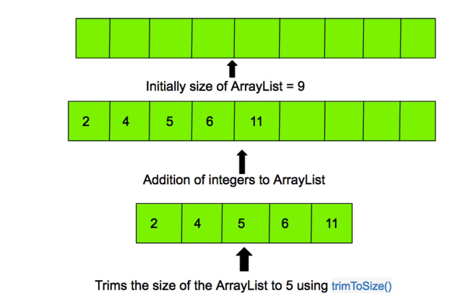 List to array. ARRAYLIST java двумерный массив. ARRAYLIST sort Обратная сортировка. Объявление ARRAYLIST. Пример с Trim java.