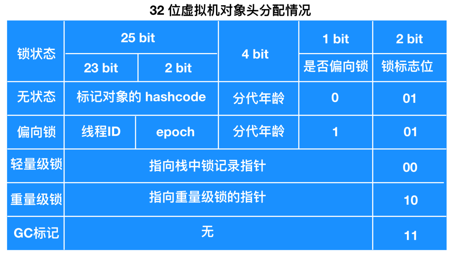 头插法java图片