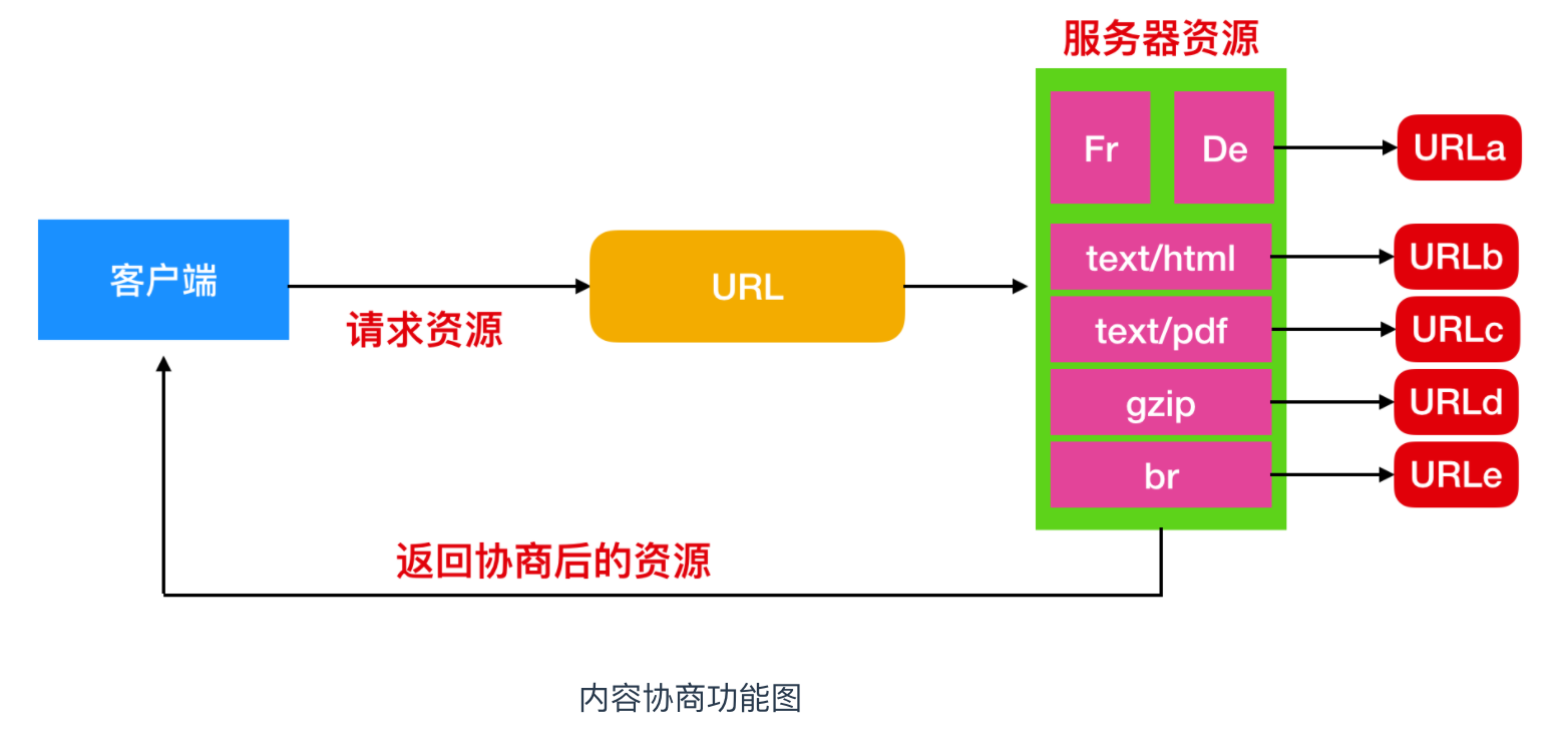 一文带你了解 HTTP 黑科技第1张