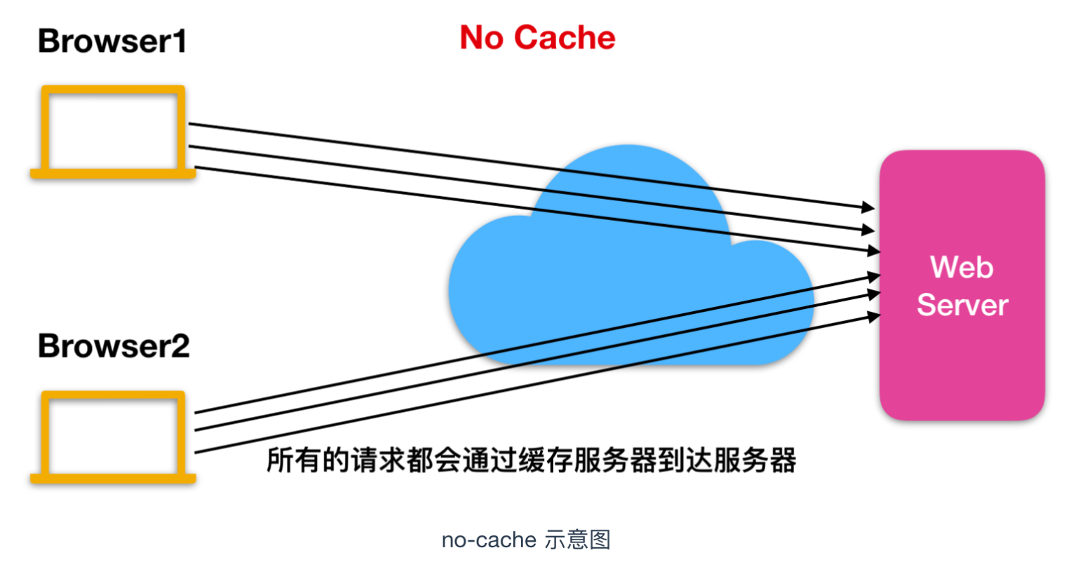 一文带你了解 HTTP 黑科技第5张