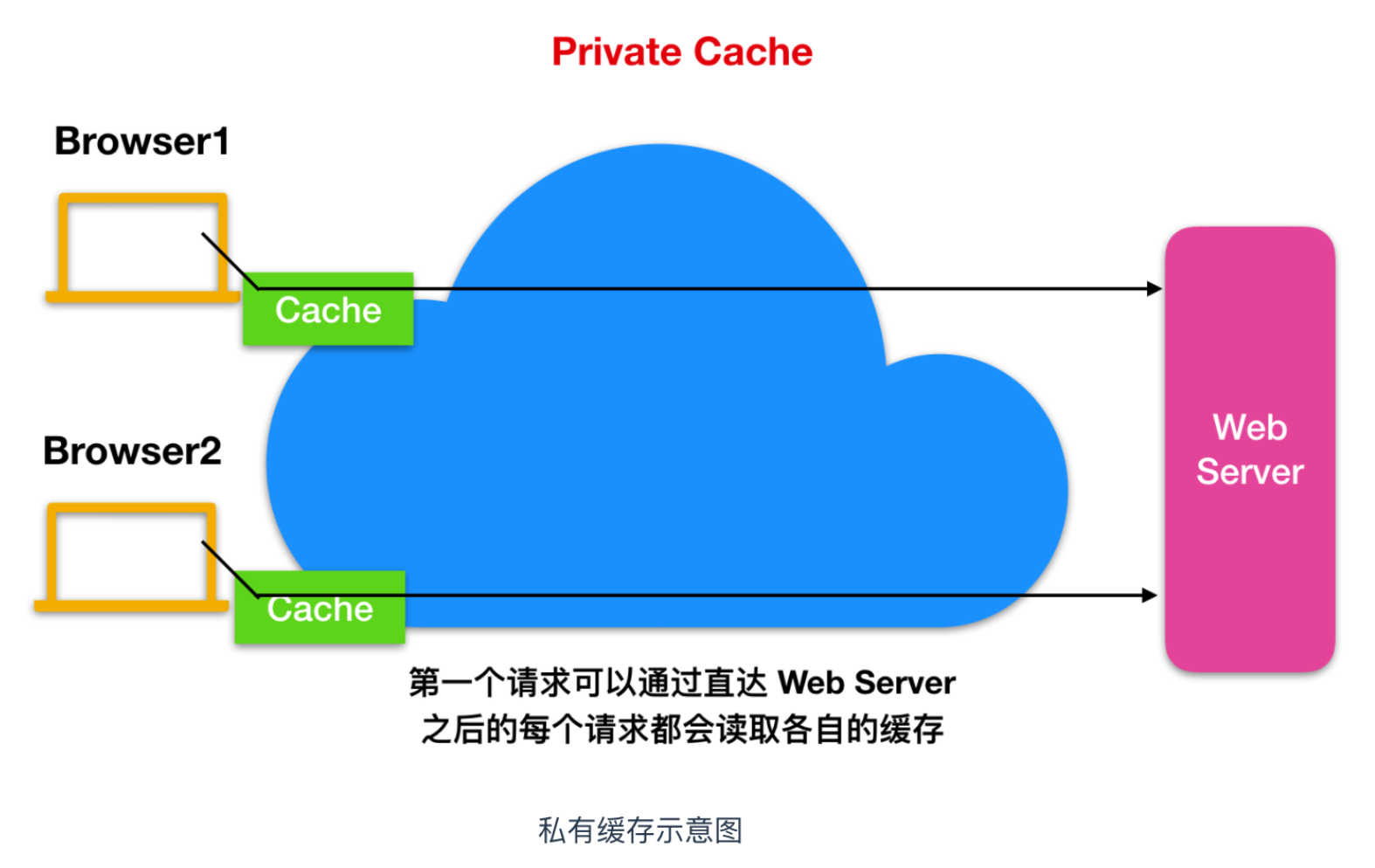 一文带你了解 HTTP 黑科技第6张