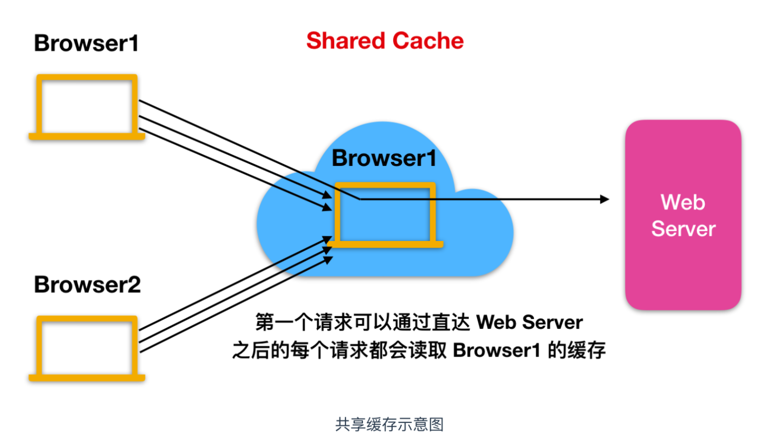 一文带你了解 HTTP 黑科技第7张