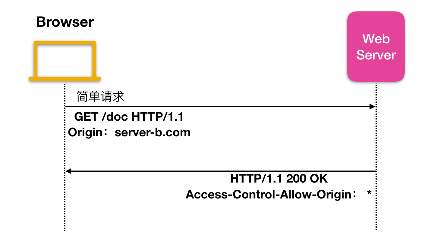 一文带你了解 HTTP 黑科技第10张