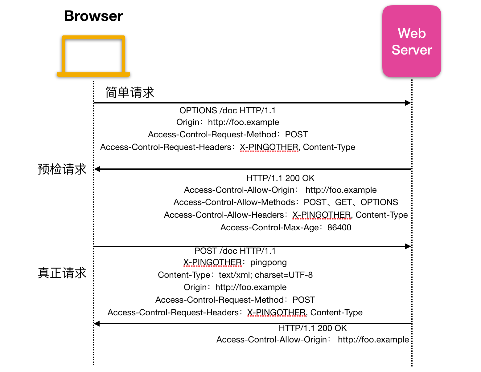 一文带你了解 HTTP 黑科技第11张