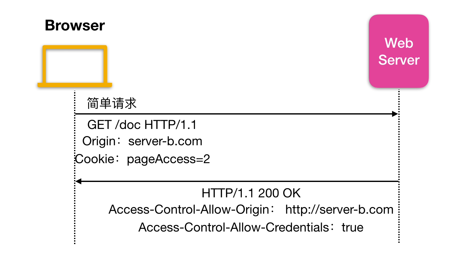 一文带你了解 HTTP 黑科技第12张