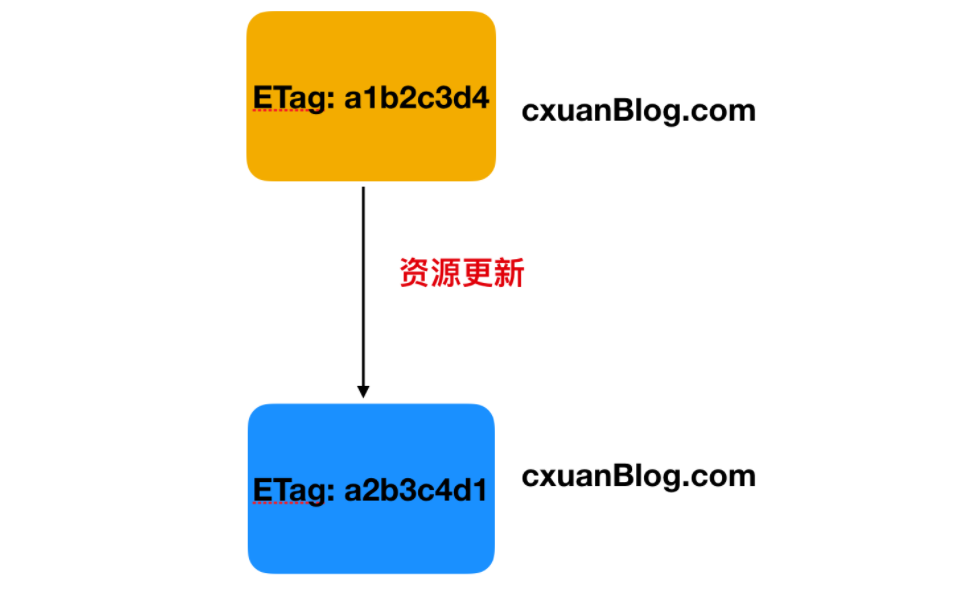 一文带你了解 HTTP 黑科技第13张