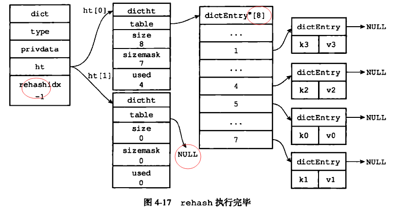 redis 系列6 数据结构之字典(下)