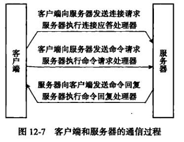 redis 系列18 事件