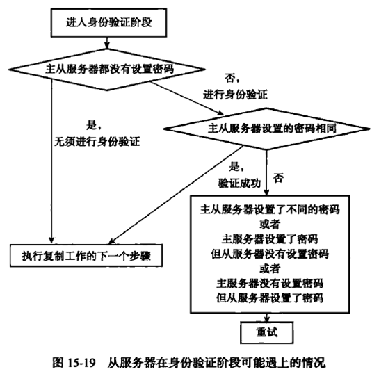 redis 系列22 复制Replication (下)第1张