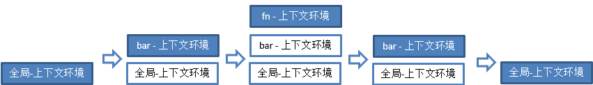 执行栈