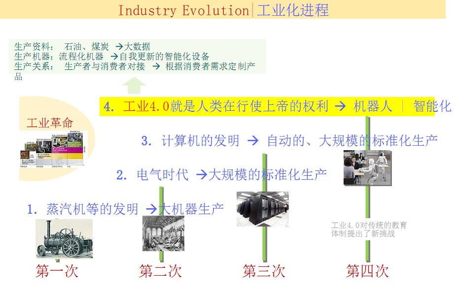 工业4.0架构方案介绍