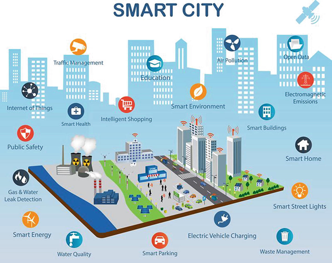 smartcity