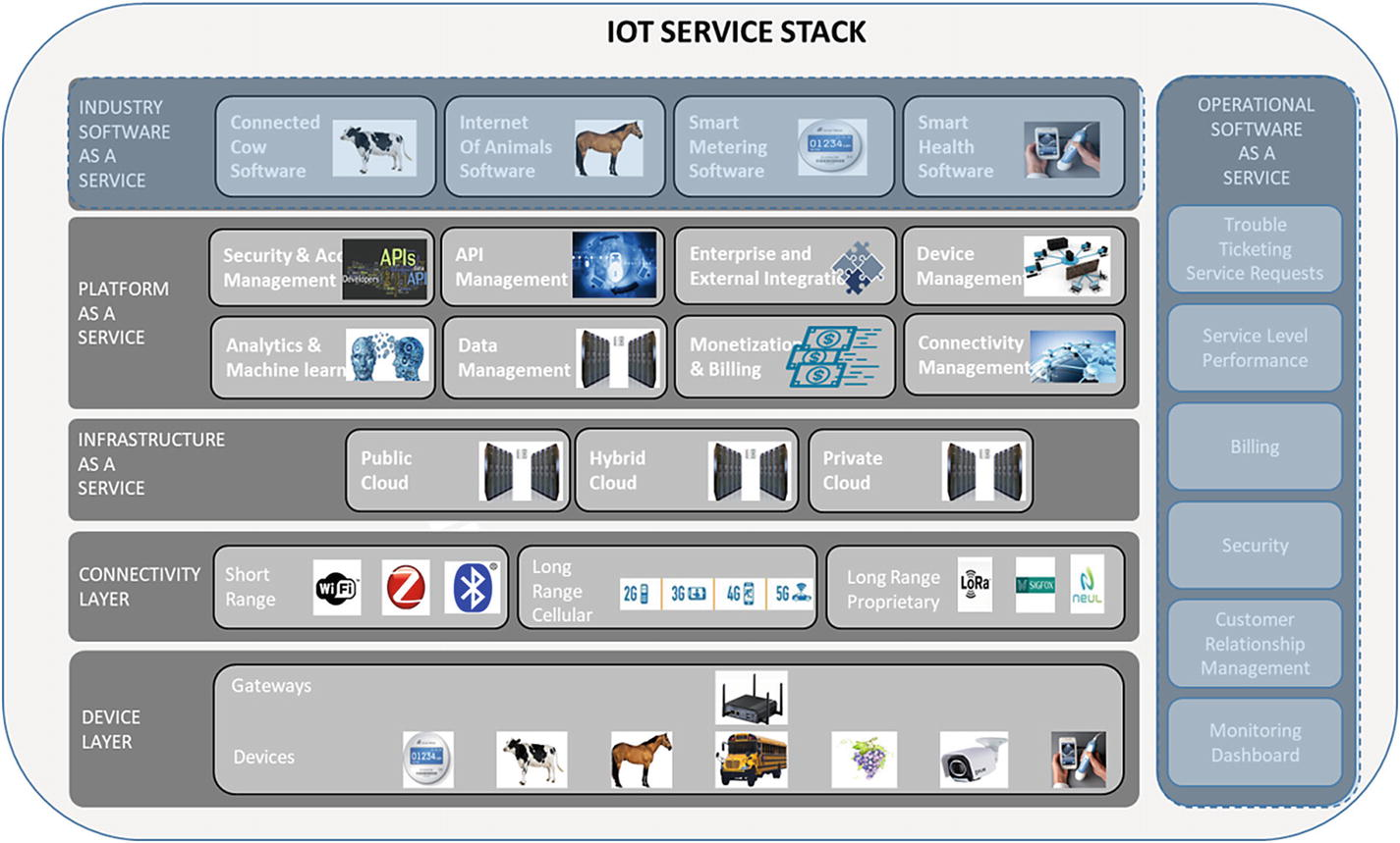 iotservicestack