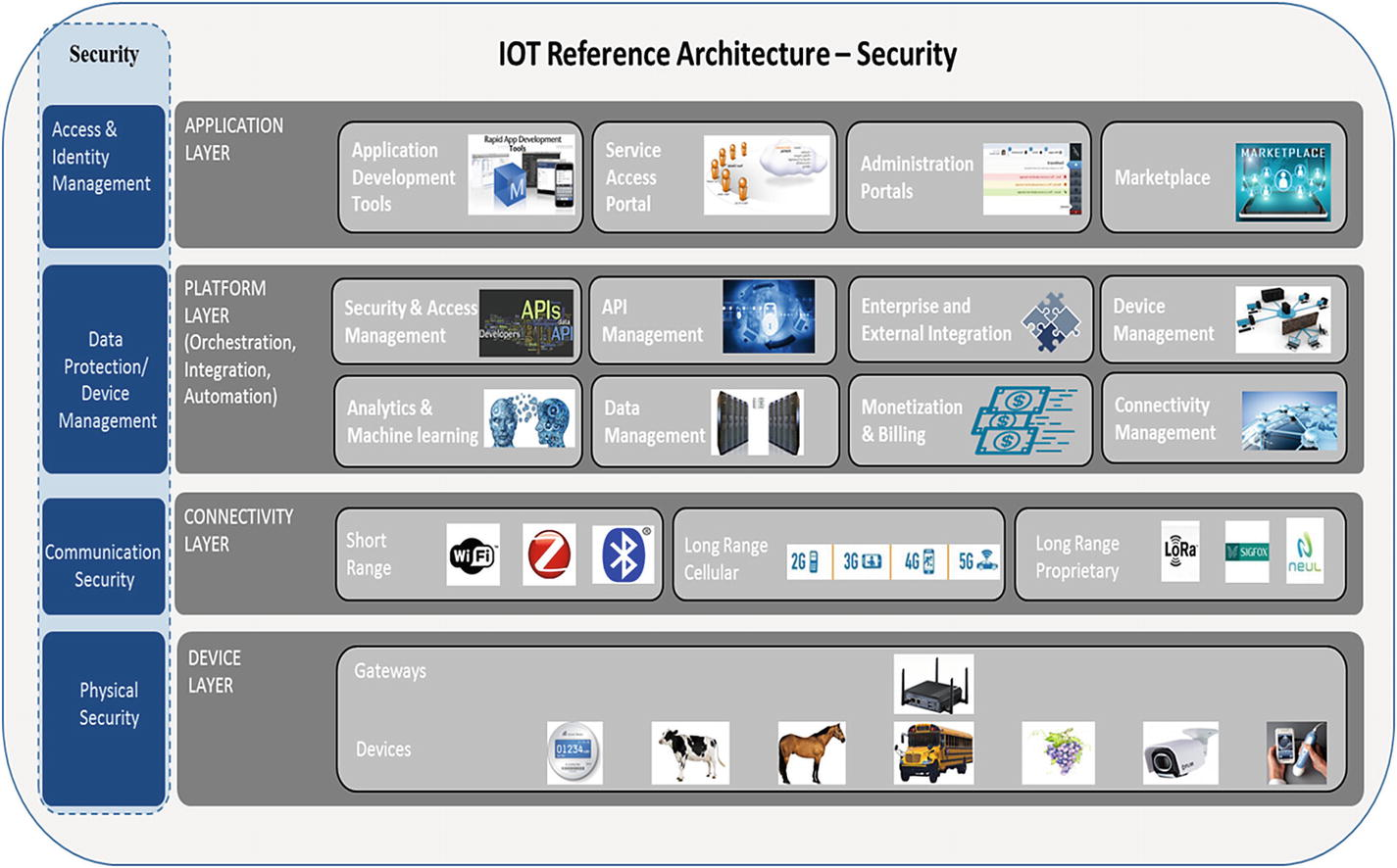 securityref