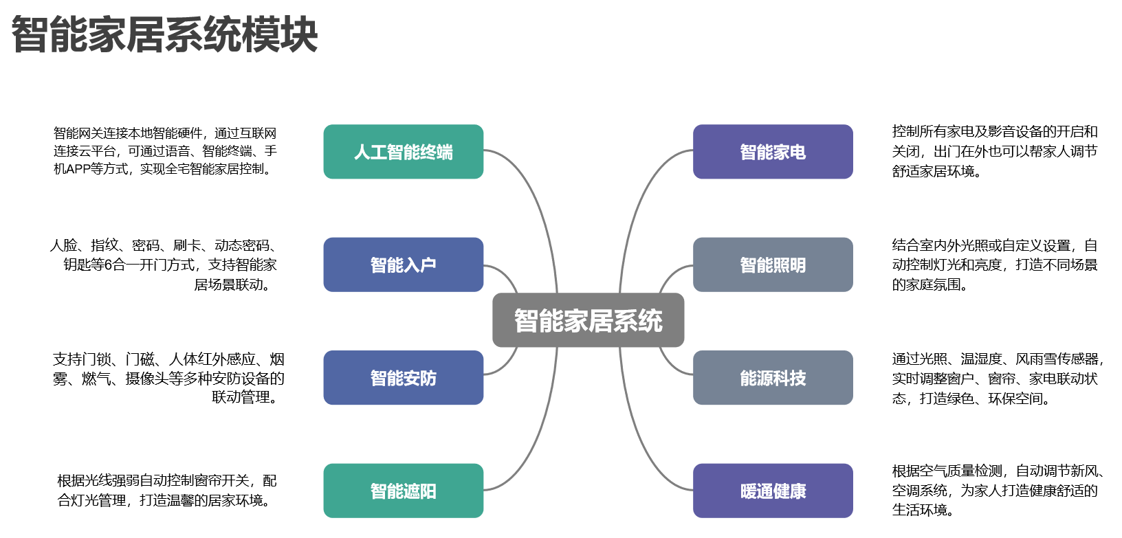 智能家居简单设计方案图片