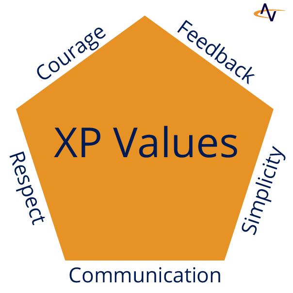 XP-Values