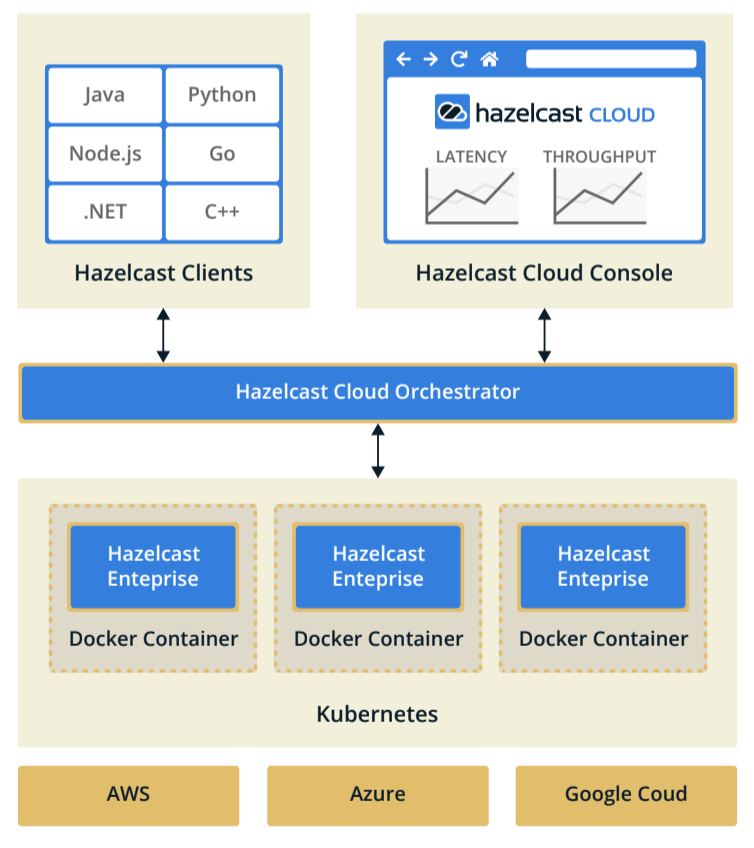 general-schema