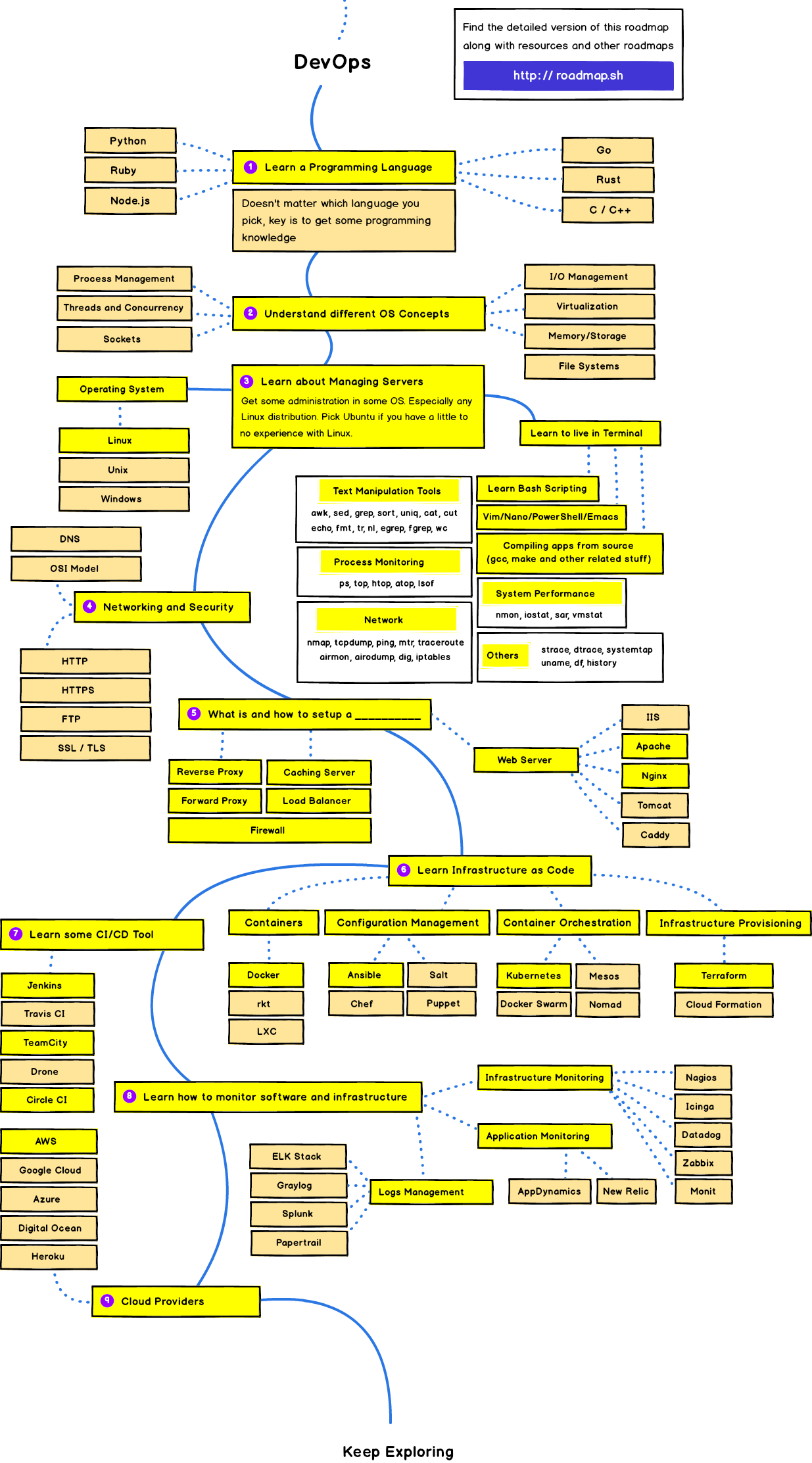 devops-transparent