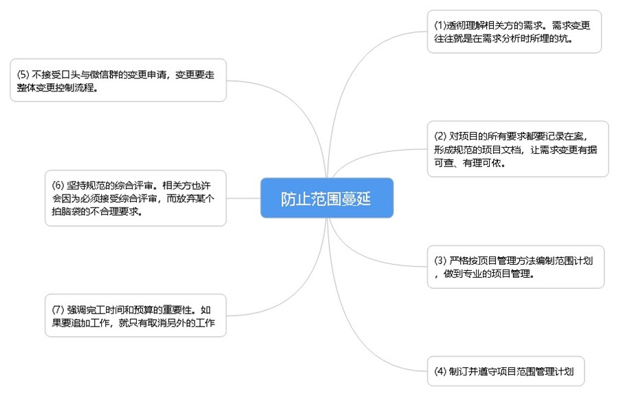 防止范围蔓延