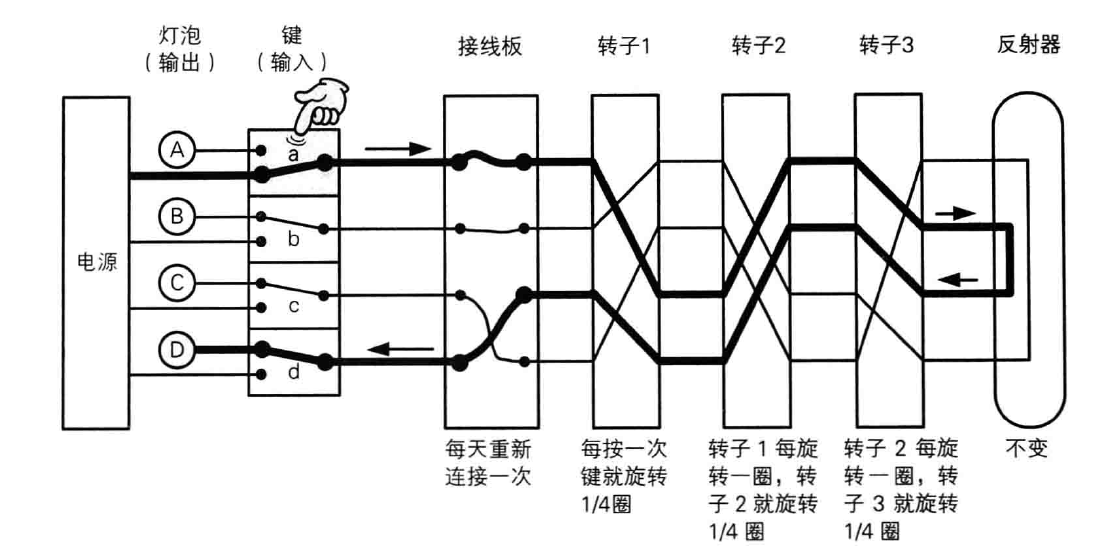 密码机设置方法